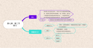 初中物理-弹力思维导图