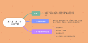 初中物理-二力平衡思维导图