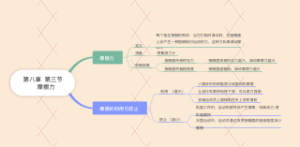 初中物理-摩擦力思维导图