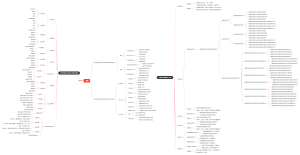 装修-水包砂步骤