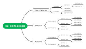 制定一份元梦之星升段攻略