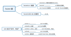 bacter-菌