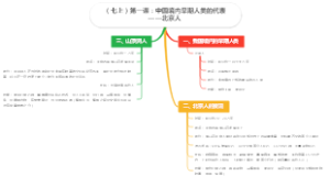 （七上）第一课：中国境内早期人类的代表——北京人