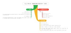 七年级上册第一课：中国境内早期人类的代表——北京人