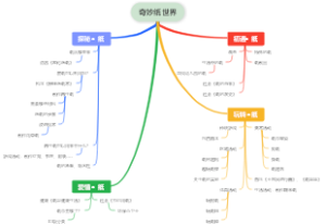 奇妙纸世界
