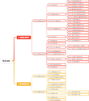 电信业务分类