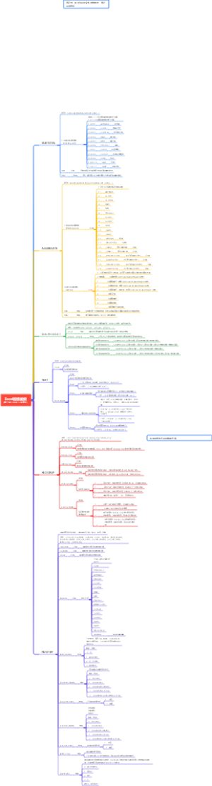 Excel超级函数(基于Microsoft 365整理)