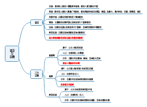 语言与宗教