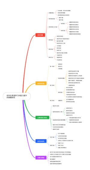 初中生英语学习内驱力提升_的策略研究