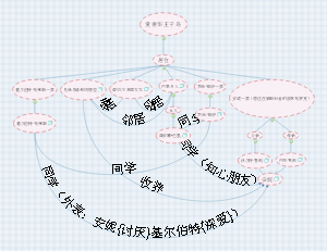 《绿山墙的安妮》读书笔记