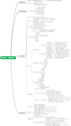 建发·云境温暖社区2.0价值树