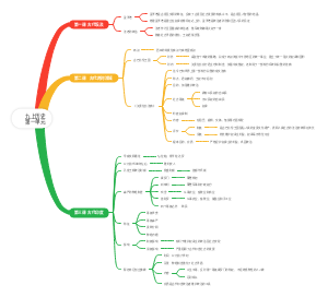 九年级上册历史第一单元思维导图
