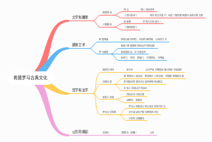 希腊罗马古典文化