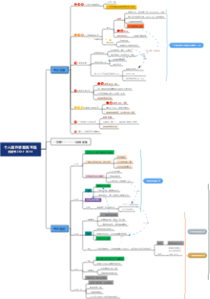 个人提升思路奚玉浩白皮书2024-2030