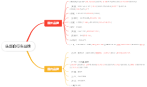 头部自行车品牌