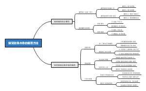 接受自我本身的痛苦方法