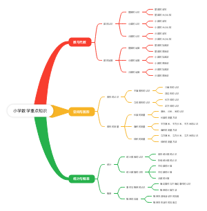 小学数学重点知识