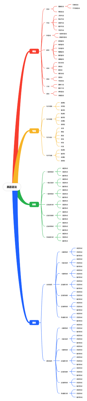 英语语法(1)