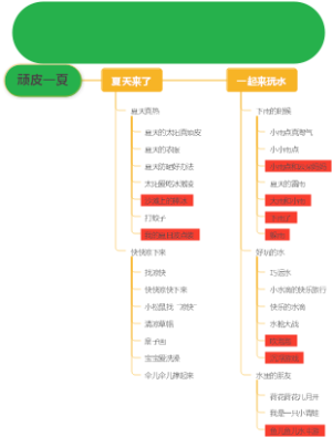 顽皮一夏