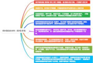 调拌藻酸盐材料（取模 灌模）