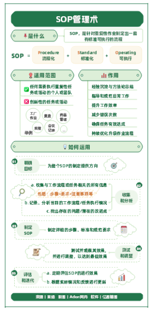 5个步骤，将工作流程简化、优化、标准化丨SOP管理术