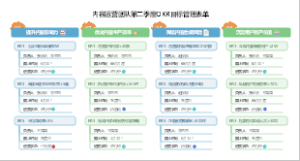 内容运营团队第二季度OKR目标管理表单