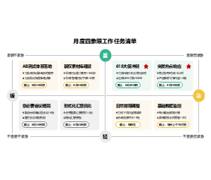 月度四象限工作任务清单