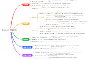 DeepSeek（深度求索）