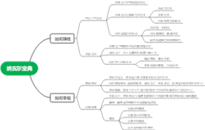 纳瓦尔宝典