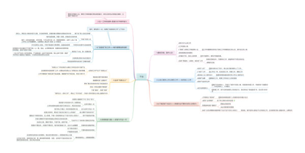 《人性的弱点》读书笔记 - 思维导图