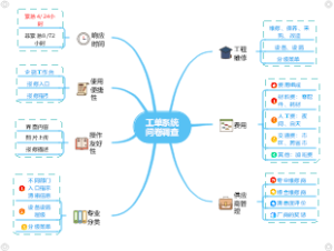 工单系统问卷调查