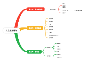 北京旅行计划