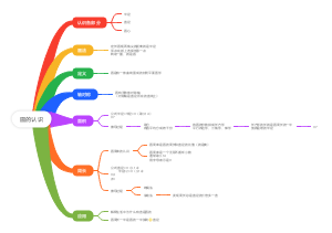 圆的认识
