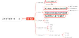 八年级下册第一章——力