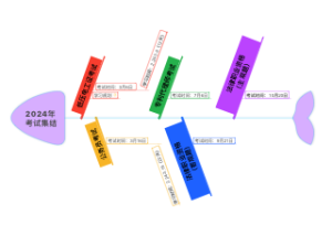 2024年任务集结