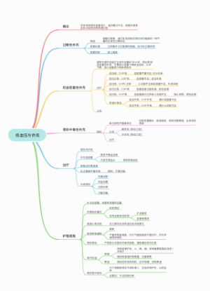 医学低血压与休克