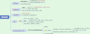 胃食管反流