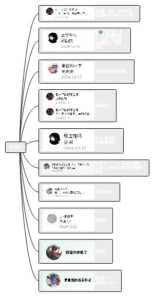 读评论6