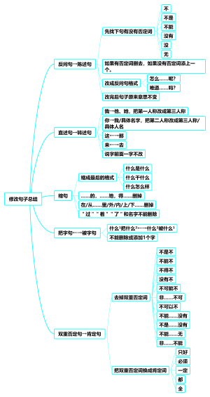 小学语文修改句子总结