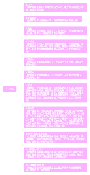 惊魂夜追捕上分技巧