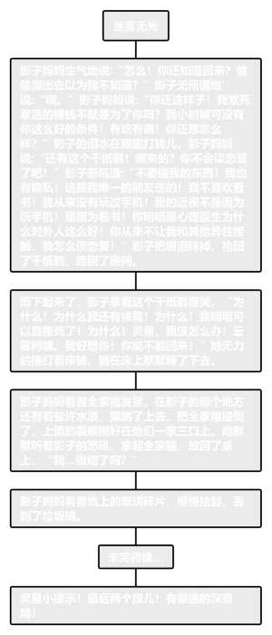 迷雾无光9