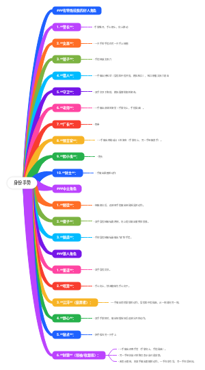 身份手势
