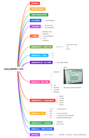 刘金山总盛和塾2.1分享