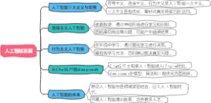 人工智能发展