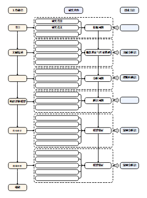 技术路线模板图1