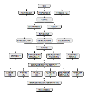 智能集团股权激励方案的研究