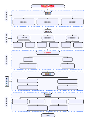 技术路线图模板3