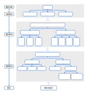 技术路线图模板4