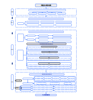 技术路线图模板5