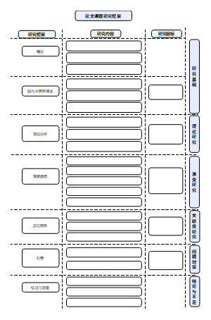 技术路线模板图6